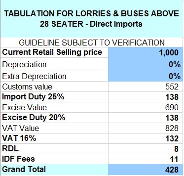 excel sheet explaining kra crsp