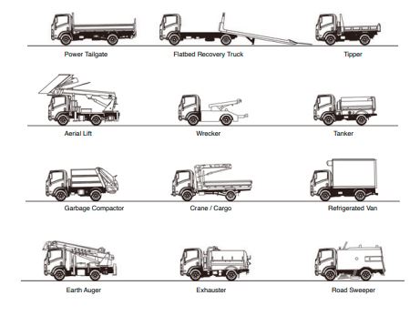 Isuzu F-Series Trucks in Kenya (2026): Models, Specifications, Prices, Payload & Buying Guide