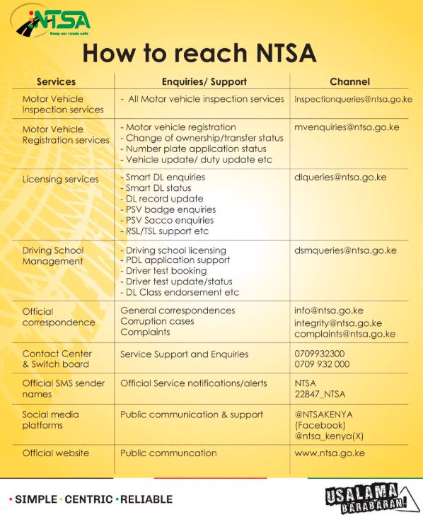 How to Contact NTSA in Kenya (2026): Official Emails, Phone Numbers & Customer Support Guide