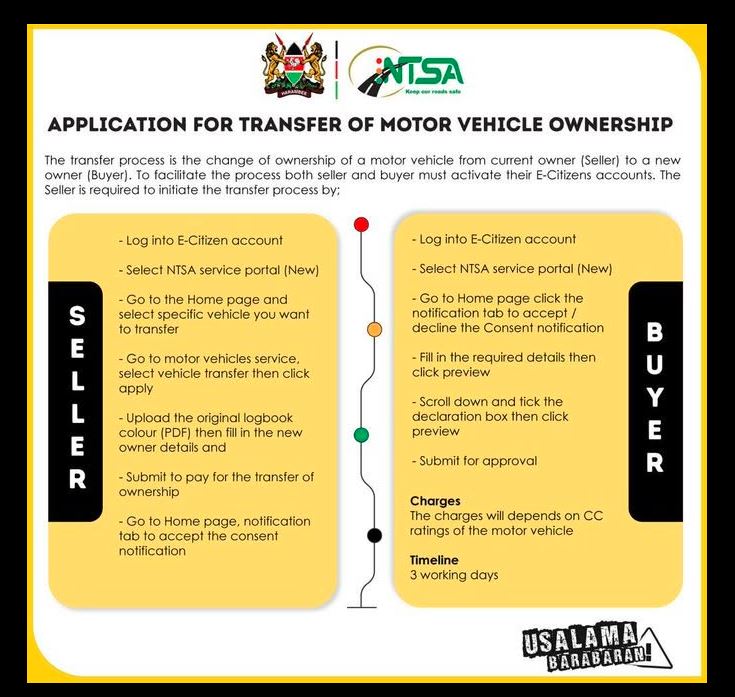 How to Transfer Vehicle Ownership Online in Kenya (2026): NTSA Logbook Transfer Step-by-Step Guide