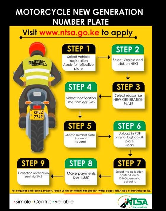 How to Apply for a New Generation Motorcycle Number Plate in Kenya (2026 Guide)