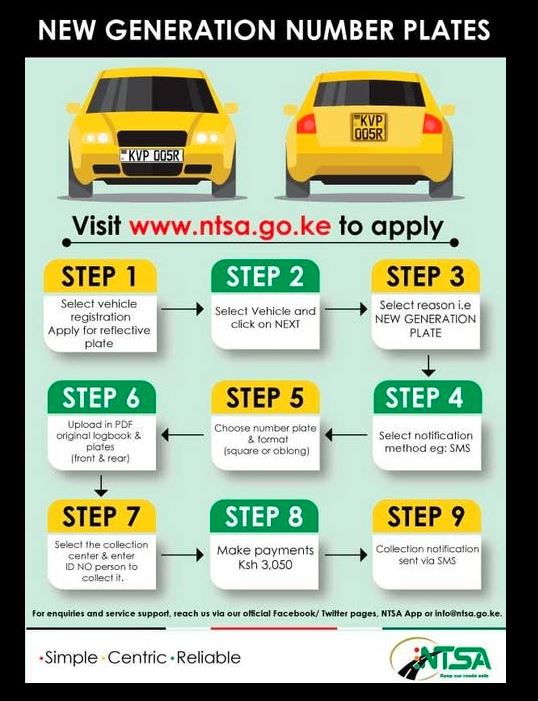 How to Apply for New Generation Car Number Plates in Kenya (2026 NTSA Guide)