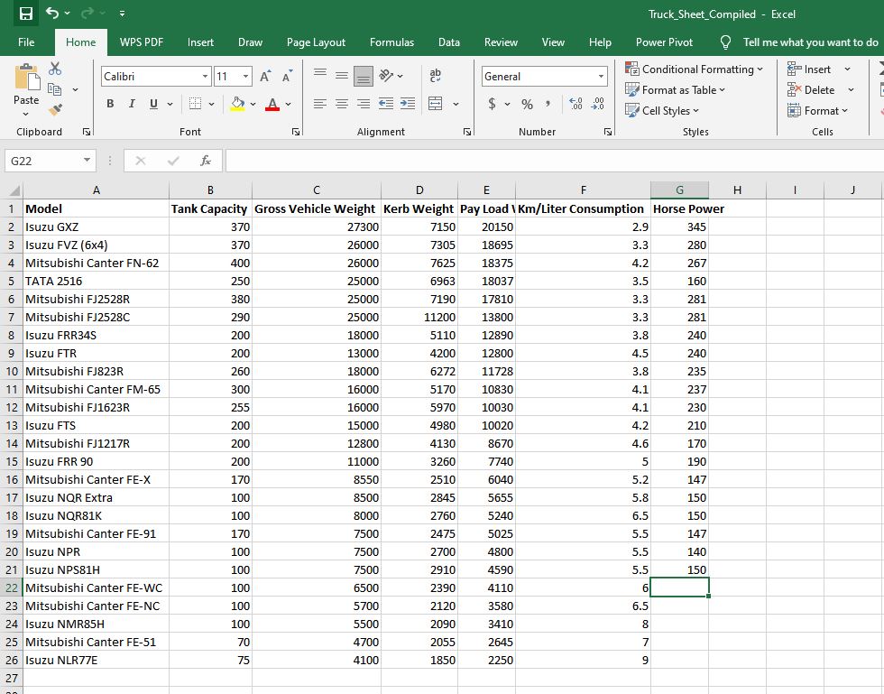 excel sheet showing various truck capacity in kenya