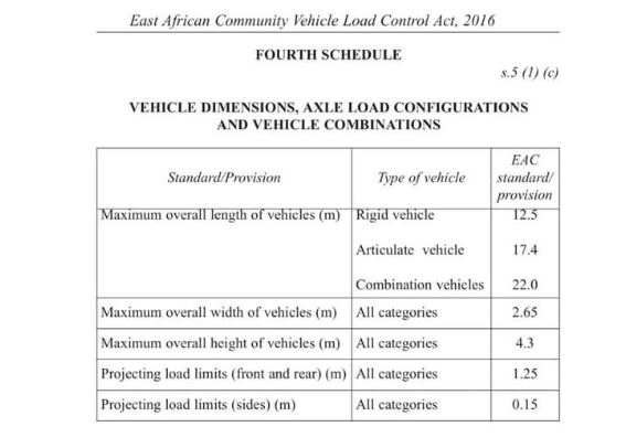 Maximum Vehicle Dimensions in Kenya (2026): Legal Height, Width, Length & Axle Load Limits Explained